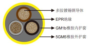 NSSHOEU/NTSWOEU 6kV潜水电缆