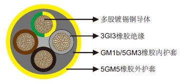 NSSHOEU-O/J 0.6/1kV重型柔软电缆