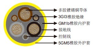 NSSHOEU .../3E + ST 0.6/1kVéåæè½¯çµç¼