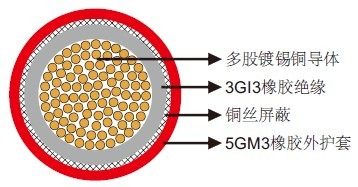 NTMCWOEU柔软中压单芯电缆