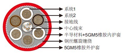 NTSCGECWOEU中压采煤机电缆