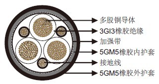 NTSCGEWOEU柔软中压拖曳电缆