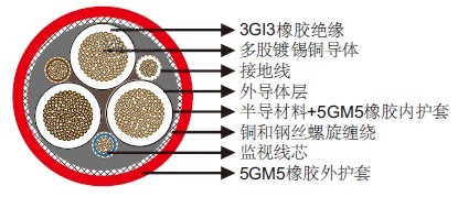 NTSKCGERLOEU中压采煤机电缆