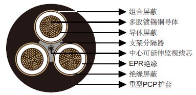 矿用电缆