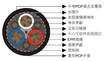 澳大利亚标准矿用电缆