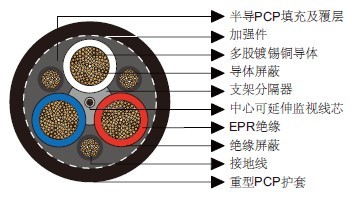 澳大利亚矿用电缆