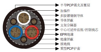 澳大利亚标准矿用电缆