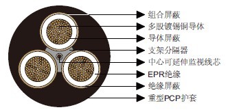 澳大利亚标准矿用电缆