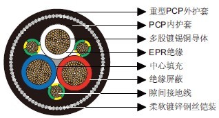 澳大利亚标准矿用电缆