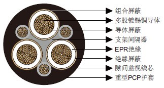 澳大利亚标准矿用电缆