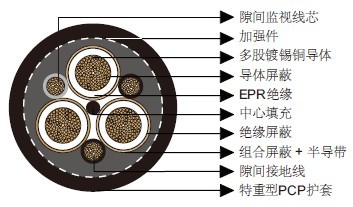 澳大利亚标准矿用电缆