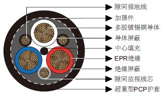 澳大利亚标准矿用电缆