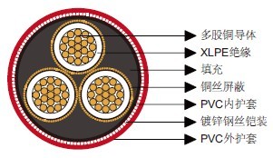 澳大利亚标准矿用电缆