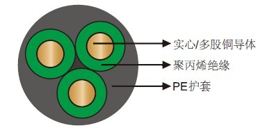 PP绝缘HDPE护套非铠装圆形潜油泵电缆