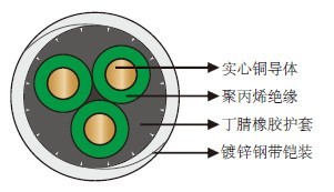 205℉/96℃ PP绝缘NBR护套圆形潜油泵电缆