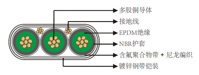 250℉/121℃ EPDM绝缘NBR护套扁平潜油泵电缆