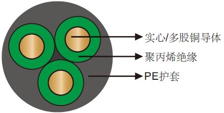 176℉/80℃ PP绝缘HDPE护套非铠装圆形潜油泵电缆