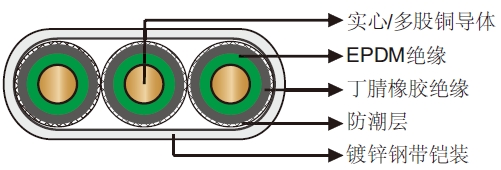 284℉/140℃ EPDM绝缘NBR护套扁平潜油泵电缆