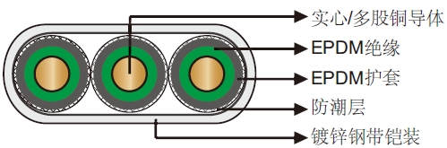 400℉/204℃ EPDM绝缘EPDM护套扁平潜油泵电缆