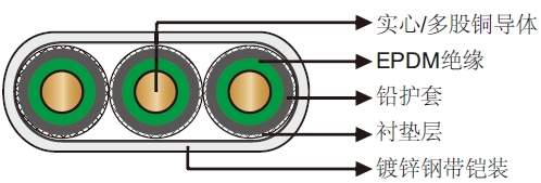 400℉/204℃ EPDM绝缘铅护套扁平潜油泵电缆