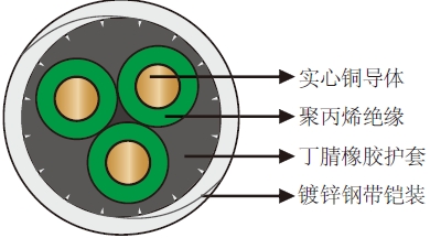 205℉/96℃ PP绝缘NBR护套圆形潜油泵电缆