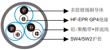 150/250V HF-EPR绝缘，SW2/SW4护套，单独屏蔽非铠装阻燃 仪表&控制缆-BS 6883 & BS 7917 标准海洋工程及船用电缆