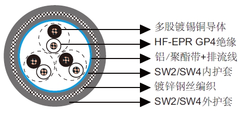 150/250V HF-EPR绝缘，SW2/SW4护套，单独屏蔽铠装阻燃 仪表&控制缆-BS 6883 & BS 7917 标准海洋工程及船用电缆