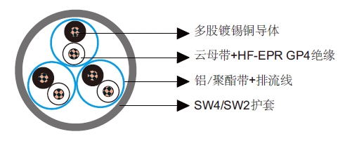 150/250V HF-EPR绝缘，SW2/SW4护套，总屏蔽铠装阻燃 仪表&控制缆-BS 6883 & BS 7917 标准海洋工程及船用电缆