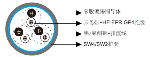 BS 7917 150/250V HF-EPR绝缘，SW2/SW4护套，单独屏蔽非铠装防火仪表&控制缆