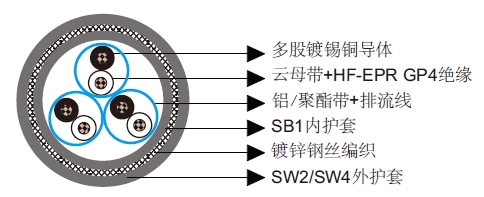 BS 6883 & BS 7917 标准海洋工程及船用电缆
