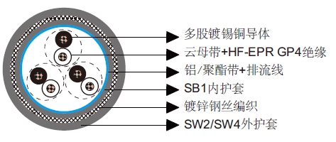 150/250V HF-EPR绝缘，SW2/SW4护套，总屏蔽铠装防火仪表&控制船舶缆