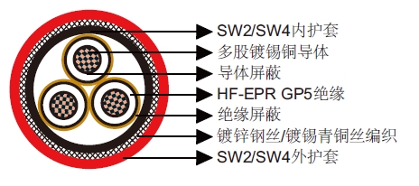 BS 6883 & BS 7917 标准海洋工程及船用电缆