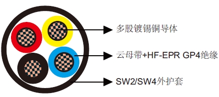 BS 6883 & BS 7917 标准海洋工程及船用电缆 0.6/1kV HF-EPR绝缘，SW2/SW4护套非铠装防火电力&控制缆