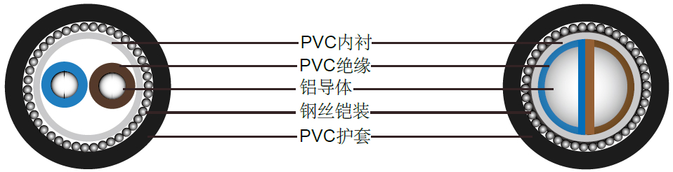 BS6346两芯铝导体电缆(600/1000V)