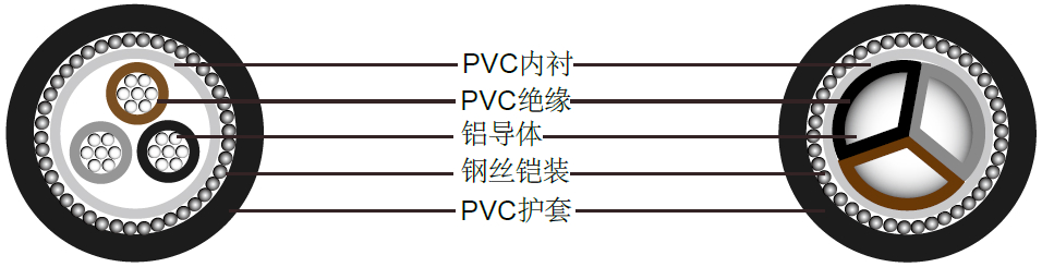 BS6346三芯实心铝导体电缆(600/1000V)