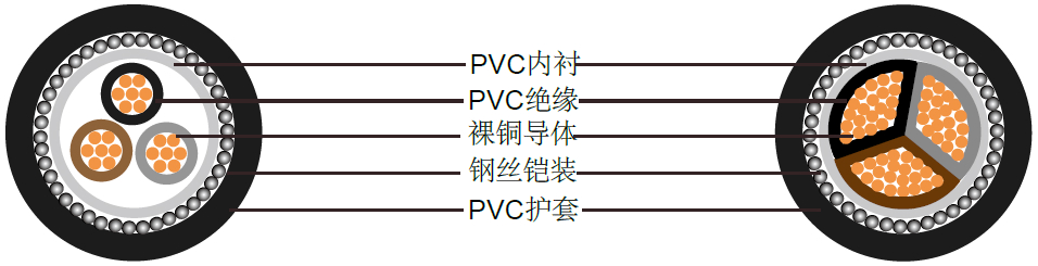 BS6346三芯多股铜导体电缆(600/1000V)