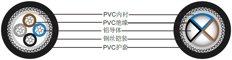 BS6346四芯实心铝导体电缆(600/1000V)