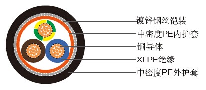 TR2161-铠装电力电缆