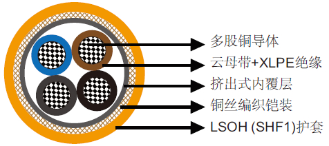 BFOI/BFOU铠装防火电力/控制缆
