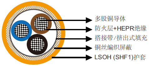 BFOI(c)/BFOU(c)船用屏蔽防火电力控制缆