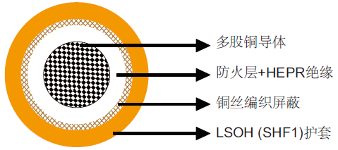 BOI/BOU船用屏蔽防火电缆