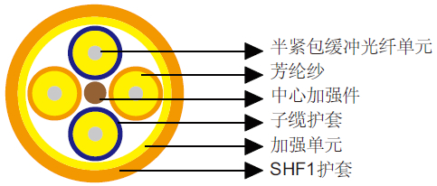 IEC60092标准船用室内分支光缆