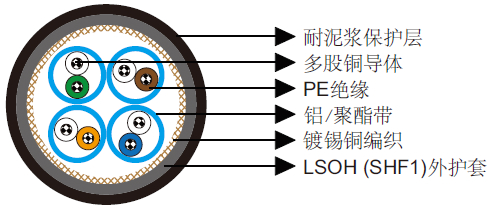 耐泥浆Cat5e S/FTP网线