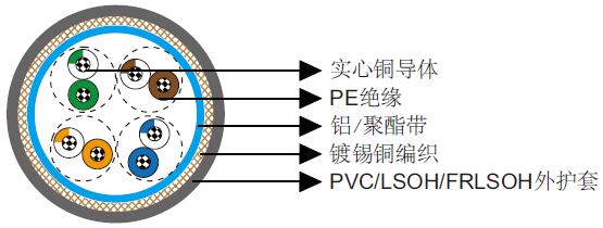 Cat5e SF/UTP 24AWG 4P网线