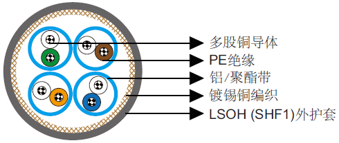 IEC60092标准CAT5E S/FTP 0.22mm²