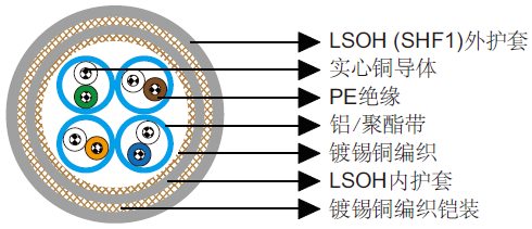 铠装Cat6 S/FTP 23AWG