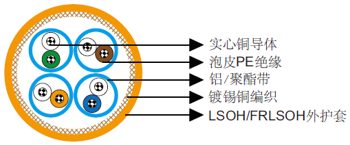 Cat7 S/FTP 23AWG 4P