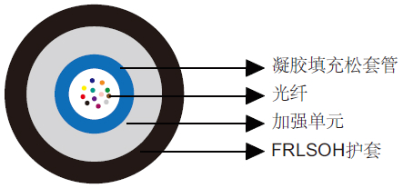 中心松套管光缆