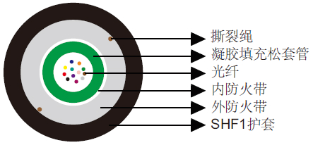 防火中心松套管光缆