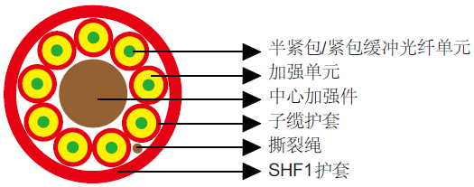 IEC60092标准室内光缆（带中心加强件）